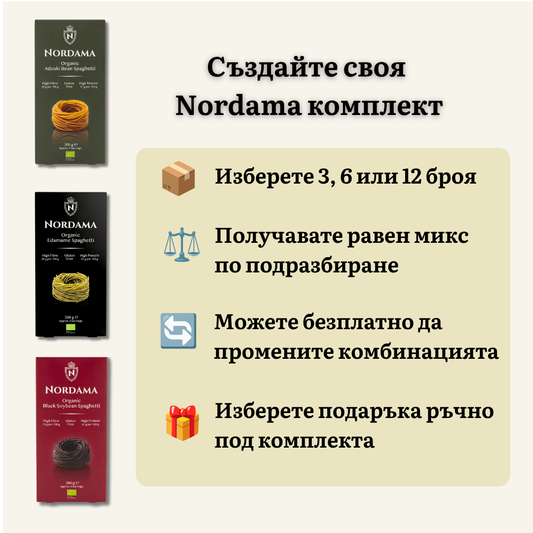 Illustration explaining how to build a custom Nordama pasta bundle. Three organic spaghetti varieties are shown on the left: Adzuki Bean Spaghetti, Edamame Spaghetti, and Black Soybean Spaghetti. The center panel lists the bundle process: choose a pack of 3, 6, or 12, receive an equal mix by default, optionally change the combination at no extra cost, and select a free gift below the bundle before checkout.